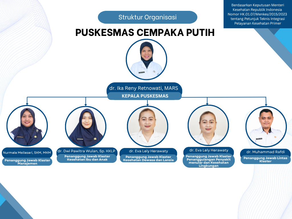 Struktur Organisasi 1