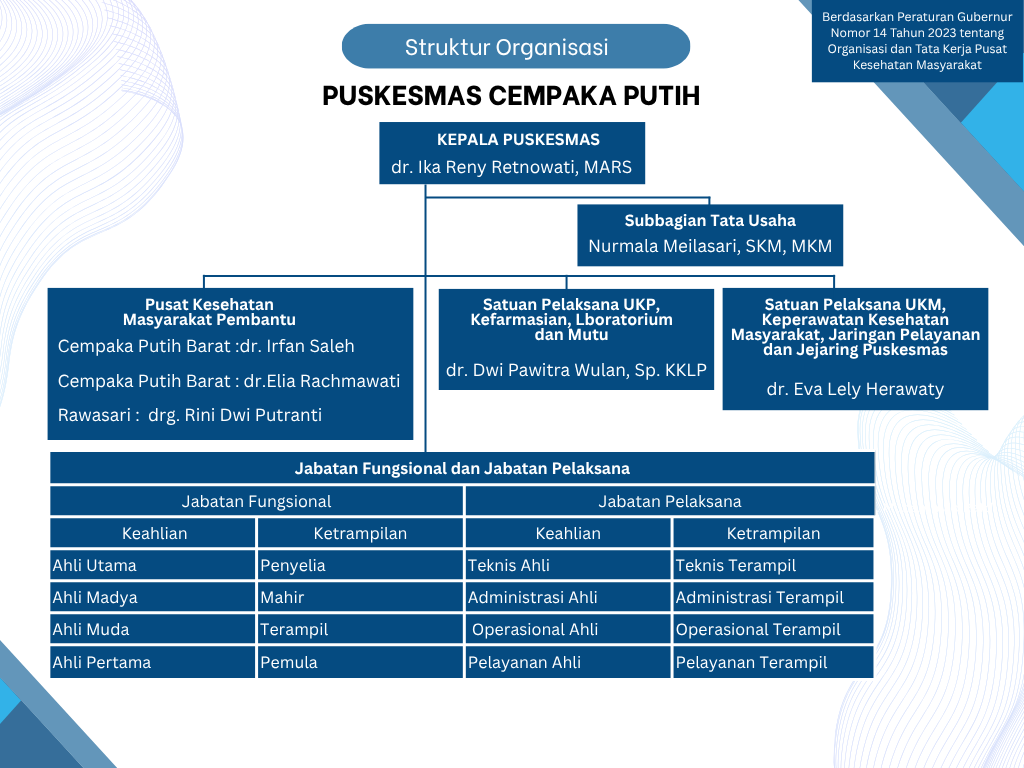 Struktur Organisasi 2